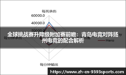 全球挑战赛升降级附加赛前瞻：青岛电竞对阵扬州电竞的配合解析